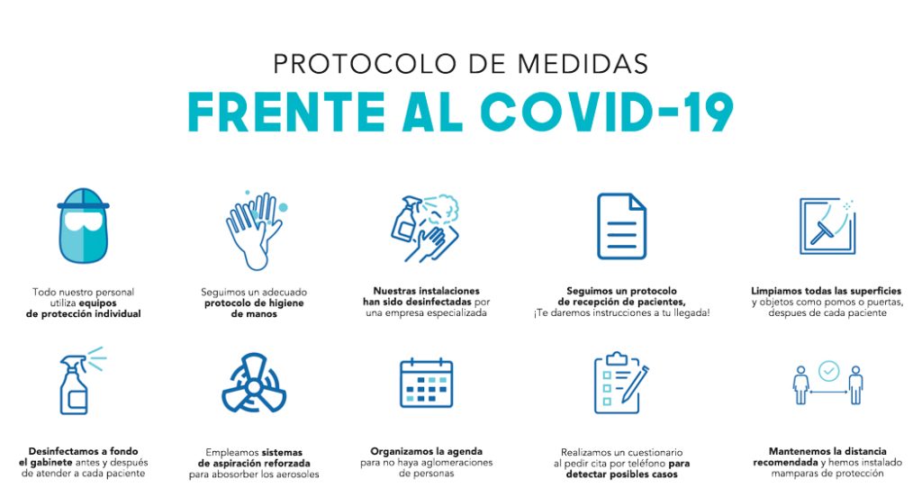 Protocolo COVID clínicas dentales España - Carrasco Clínica Dental Barcelona